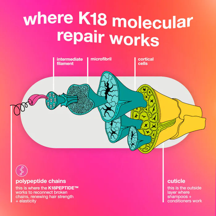 K18      
Leave-in molecular repair hair mask ♥️