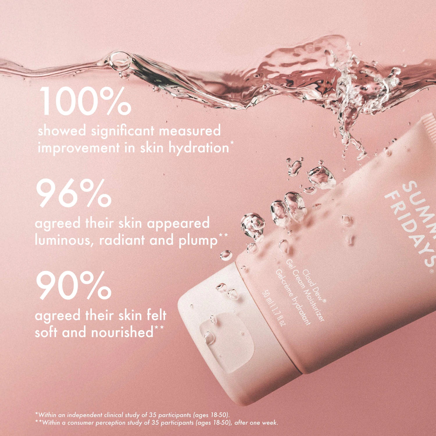 Sephora Favorites 
Hydration Heroes Set 💙