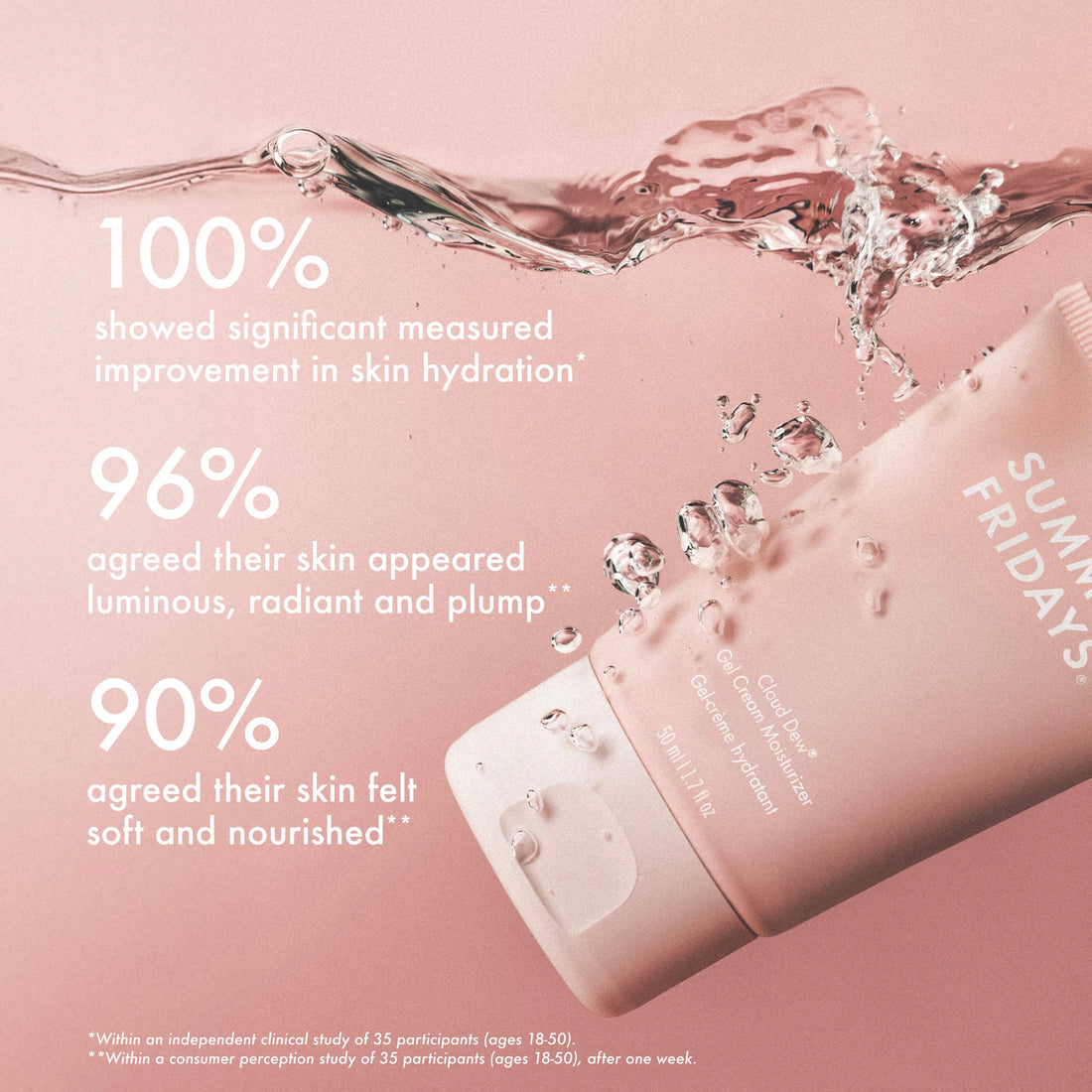 Sephora Favorites 
Hydration Heroes Set 💙
