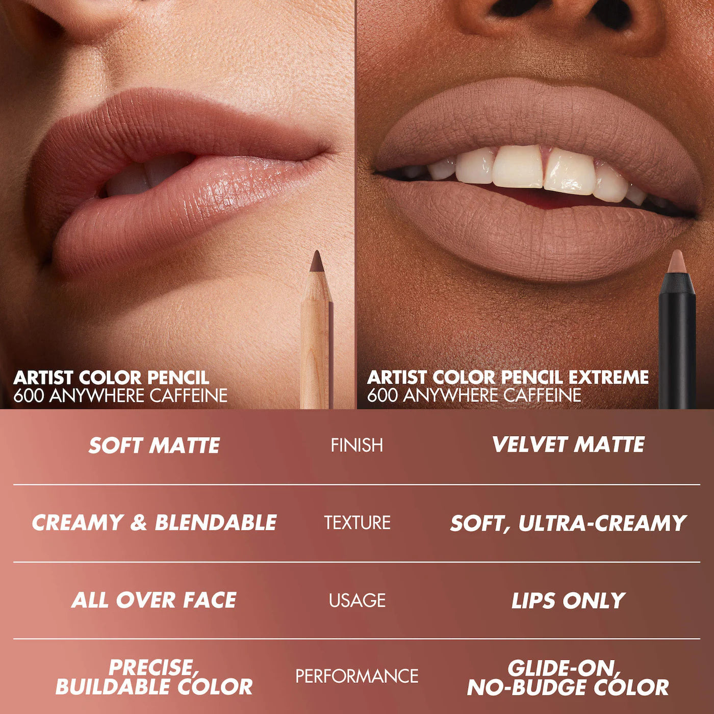 MAKE UP FOR EVER Artist Color Pencil Extreme waterproof Lip Liner 506 Endless Cacao