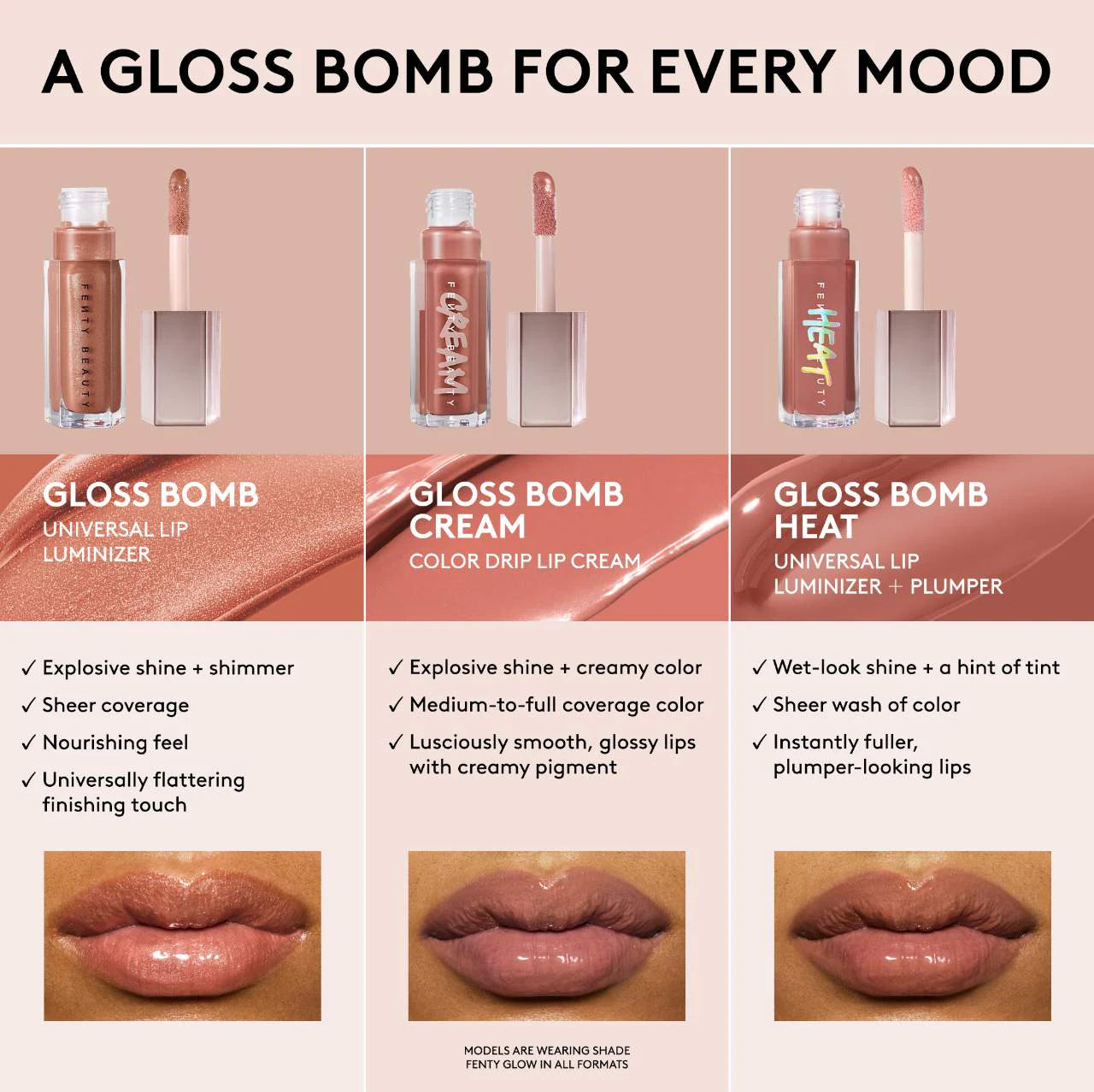 Fenty Beauty        
Mini Gloss Bomb Heat Universal Lip Luminizer + Plumper -  Fu$$y - Shimmering Dusty Pink 🩷